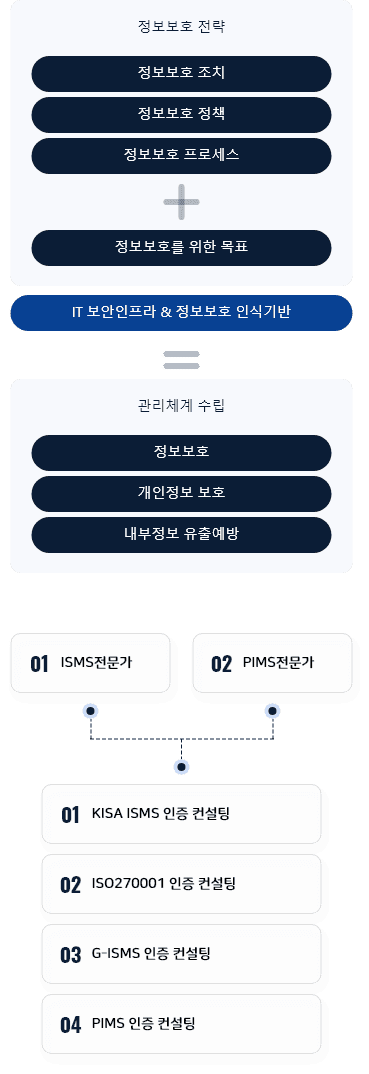 모의해킹서비스